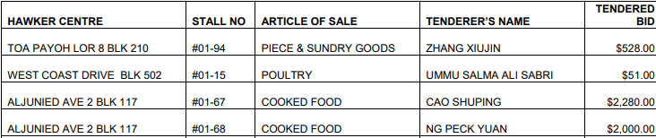 Successful Tender List