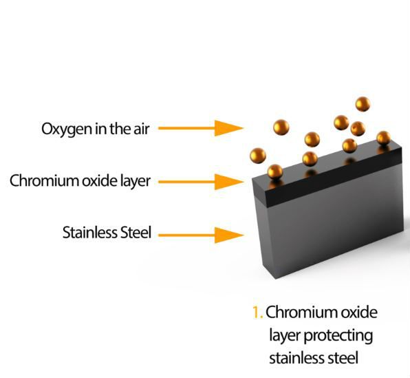 Chromium Oxide